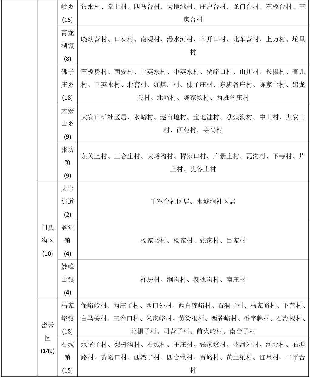 北京市发布地质灾害气象风险蓝色预警