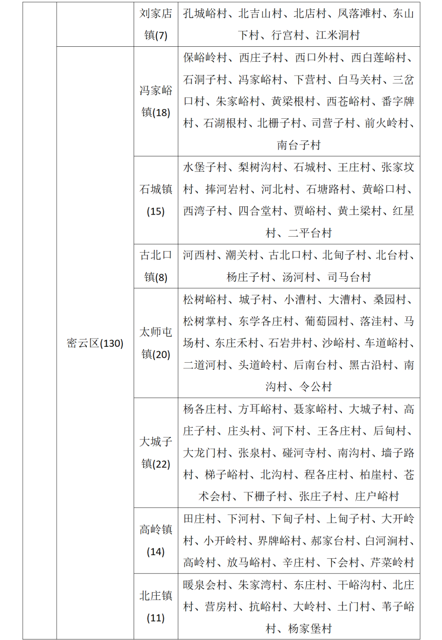 北京市发布地质灾害气象风险黄色预警