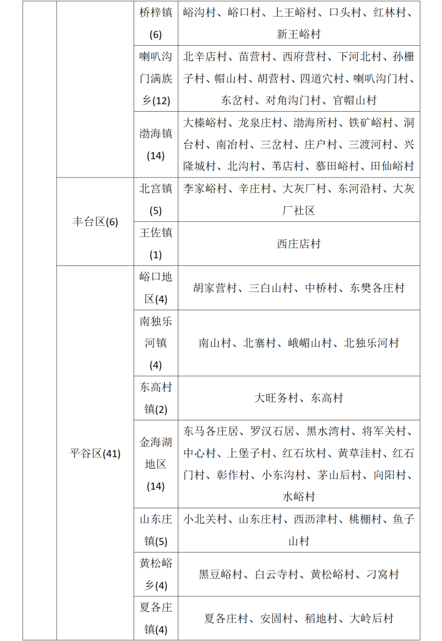 北京市发布地质灾害气象风险黄色预警