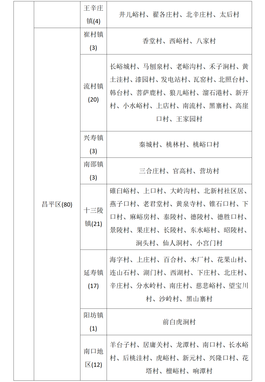 北京市发布地质灾害气象风险黄色预警