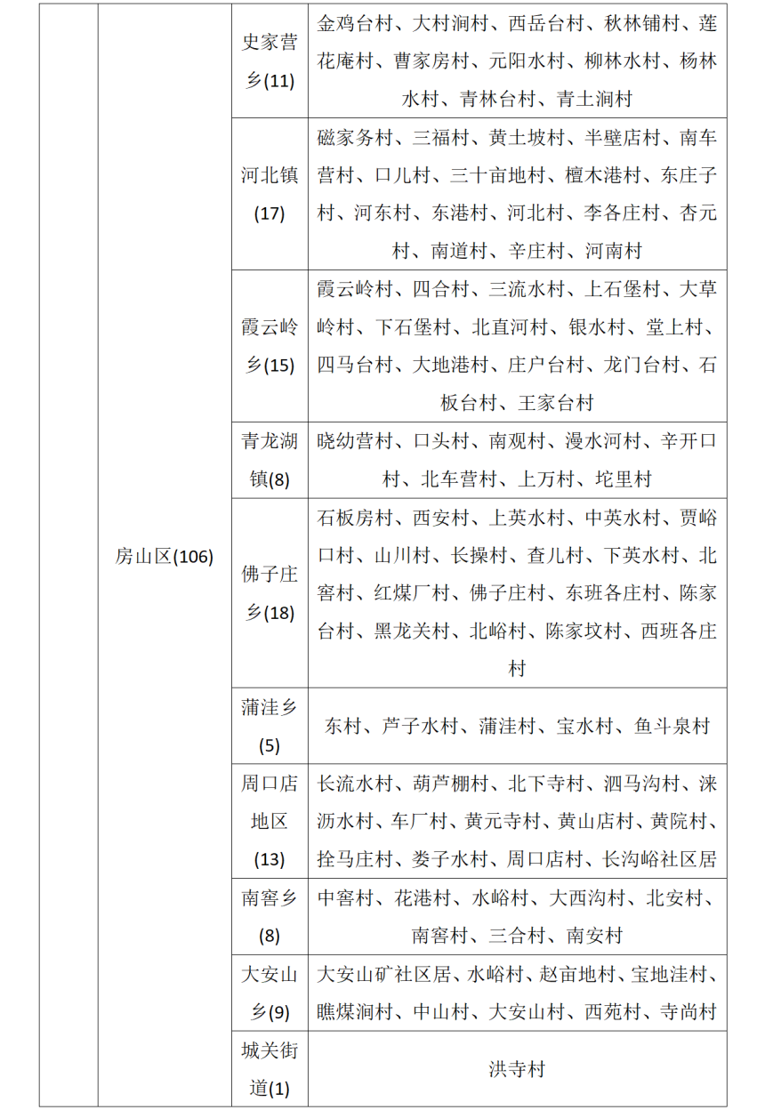 北京市发布地质灾害气象风险黄色预警