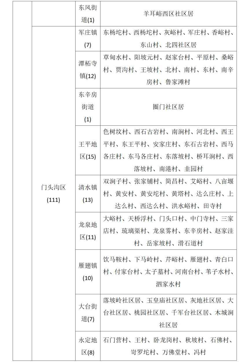 北京市发布地质灾害气象风险黄色预警
