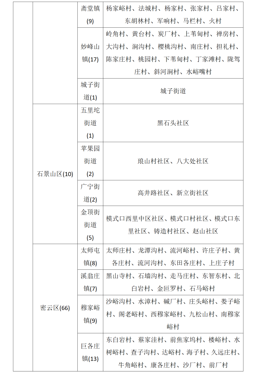 北京市发布地质灾害气象风险黄色预警