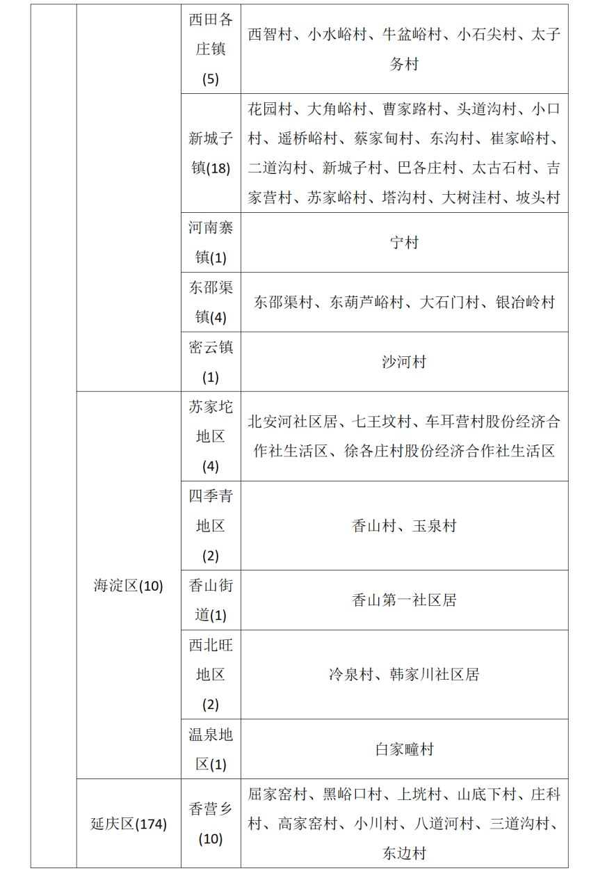 北京市发布地质灾害气象风险黄色预警