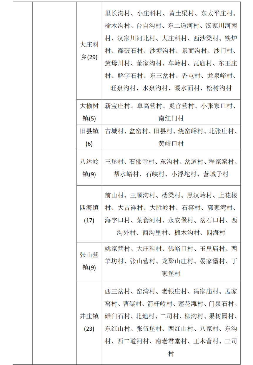 北京市发布地质灾害气象风险黄色预警