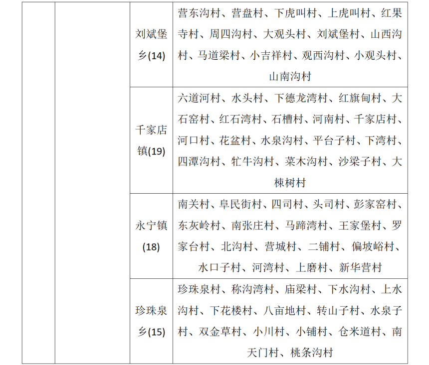 北京市发布地质灾害气象风险黄色预警
