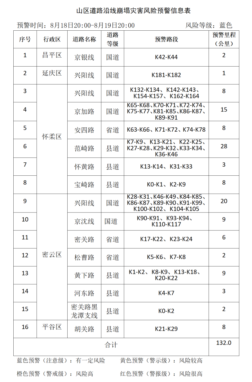 北京市发布地质灾害气象风险黄色预警