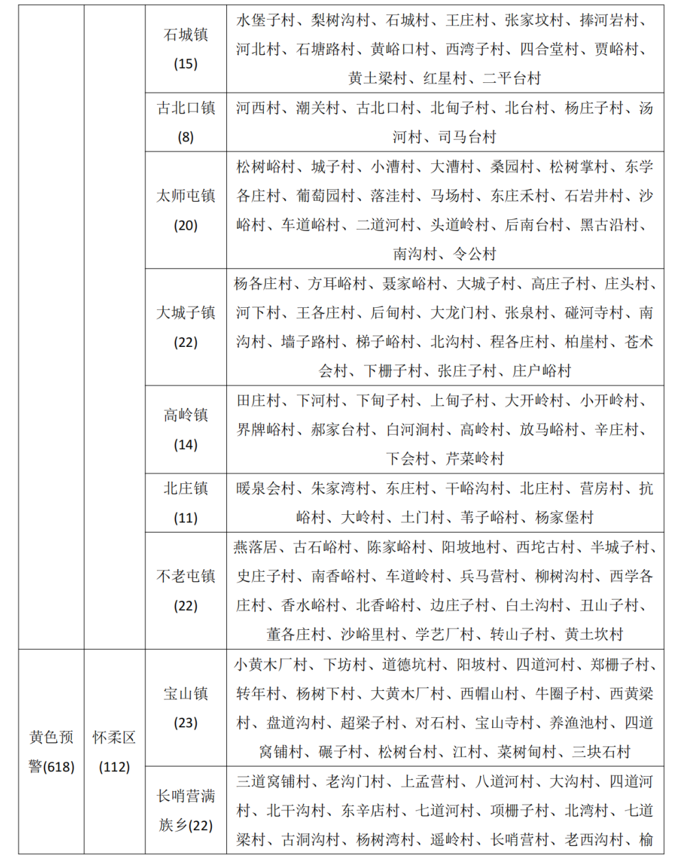 北京市升级发布地质灾害气象风险橙色预警