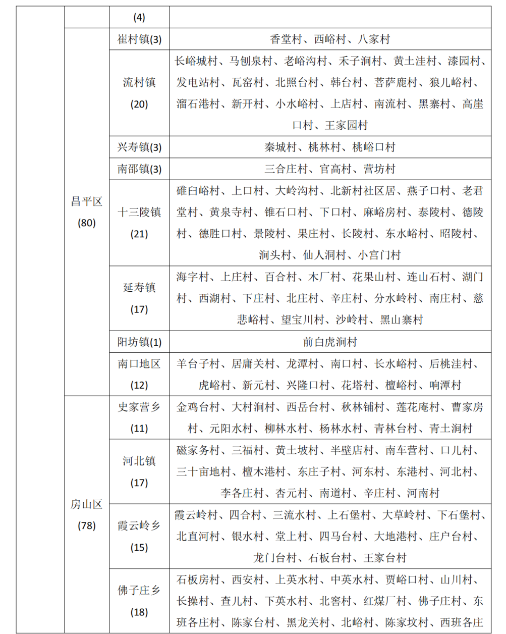 北京市升级发布地质灾害气象风险橙色预警