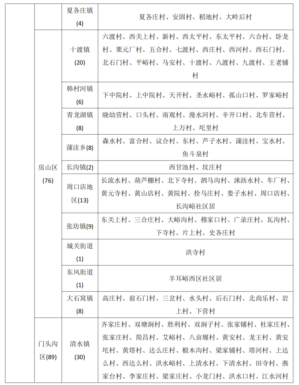 北京市升级发布地质灾害气象风险橙色预警