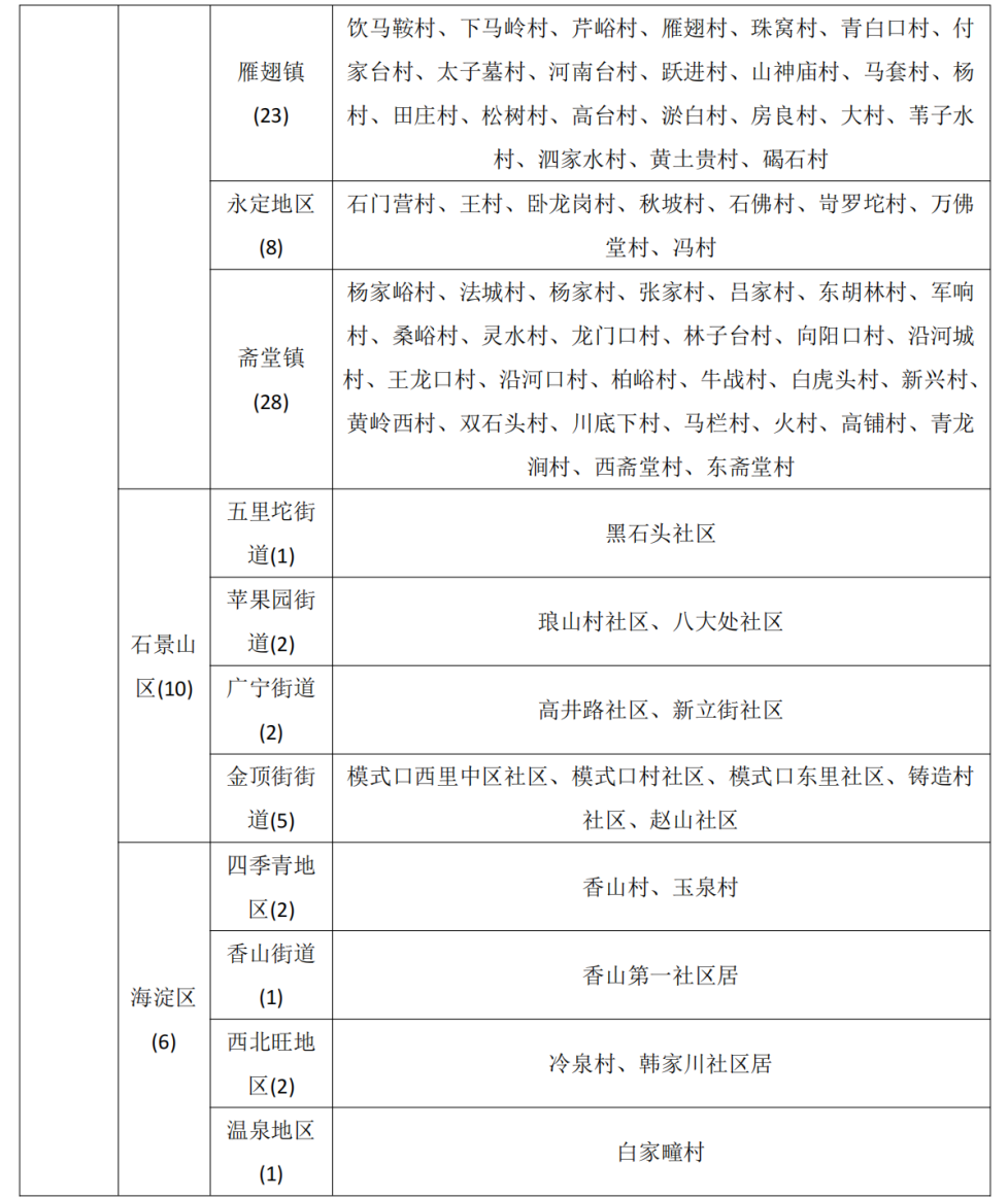 北京市升级发布地质灾害气象风险橙色预警