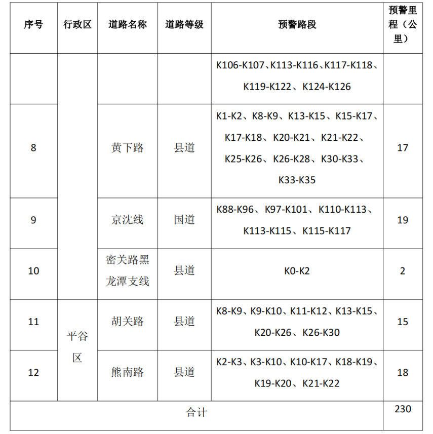 北京市升级发布地质灾害气象风险橙色预警