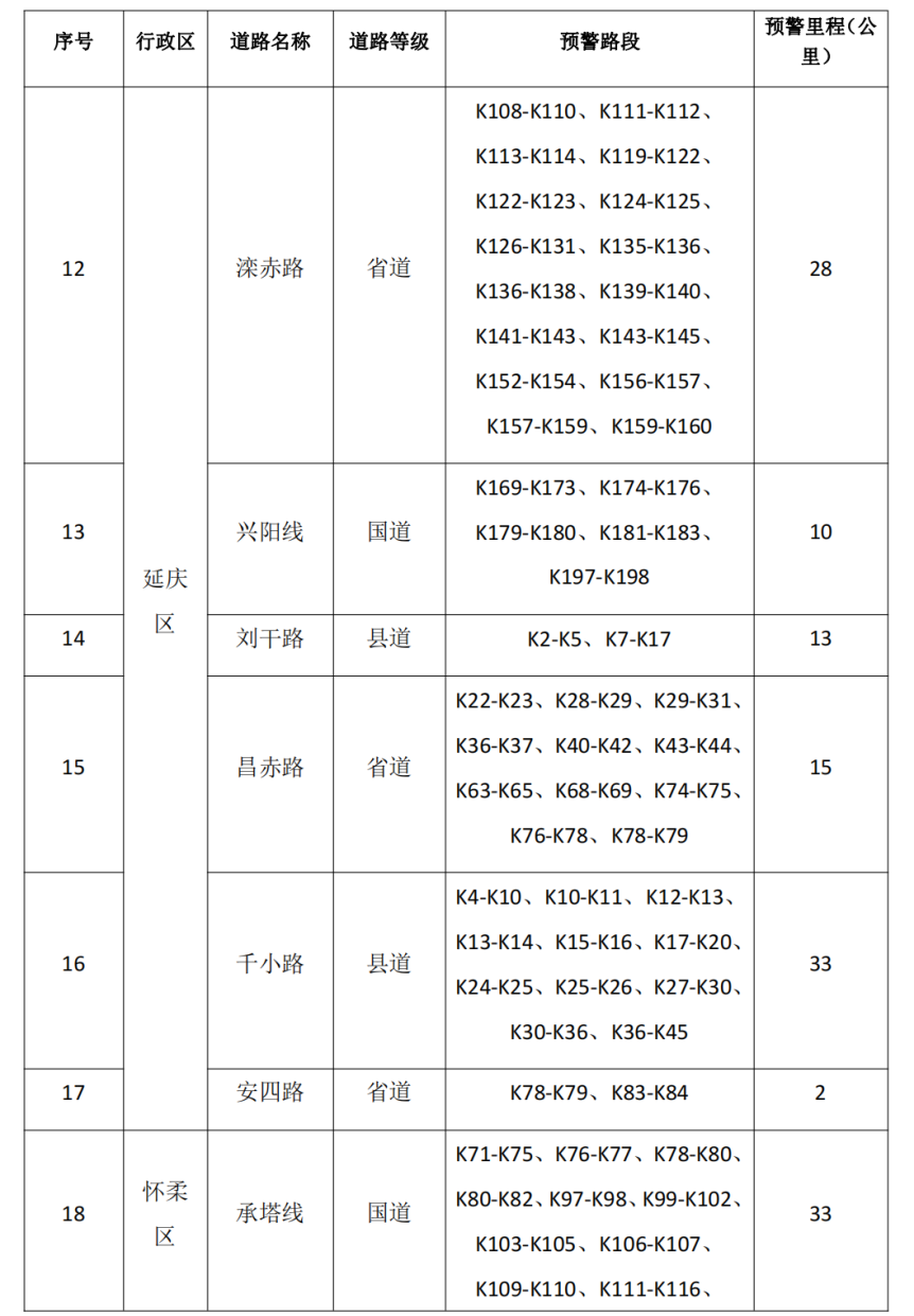 北京市升级发布地质灾害气象风险橙色预警