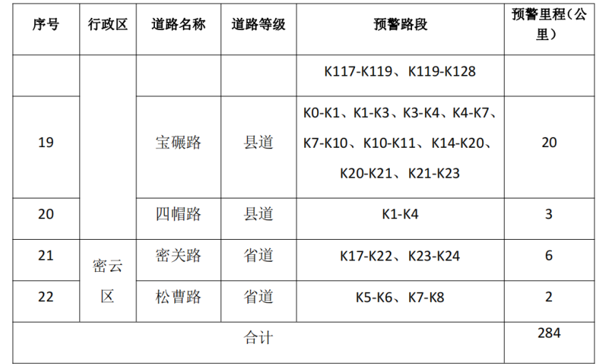北京市升级发布地质灾害气象风险橙色预警
