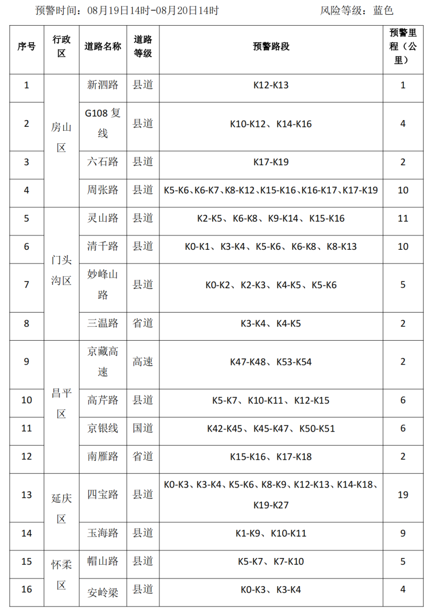 北京市升级发布地质灾害气象风险橙色预警
