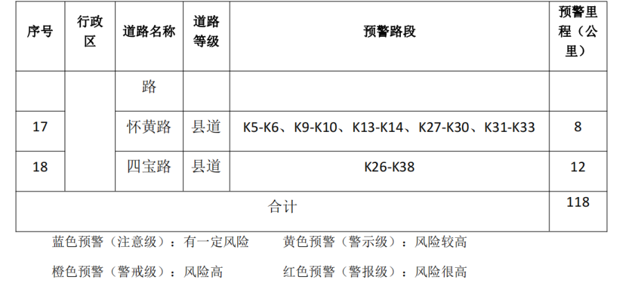 北京市升级发布地质灾害气象风险橙色预警
