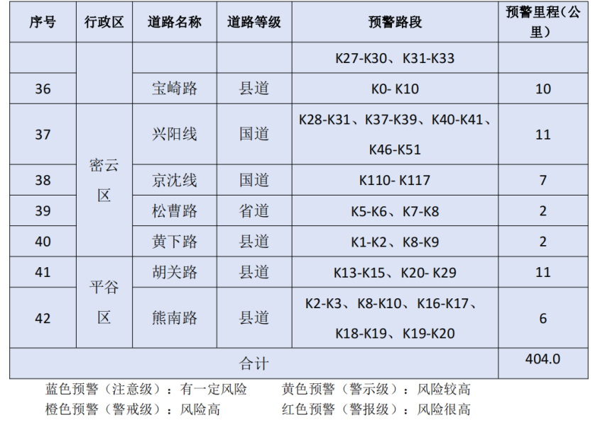 北京市规划自然资源委发布山区道路沿线崩塌灾害气象风险预警提示信息