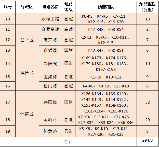 北京市发布地质灾害气象风险橙色预警