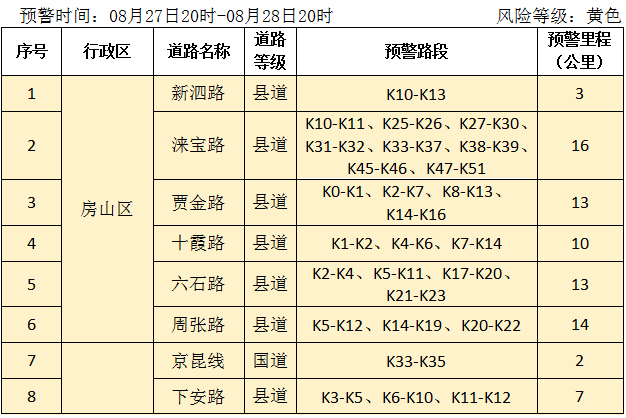 北京市发布地质灾害气象风险橙色预警