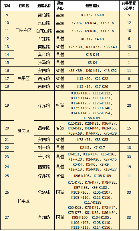 北京市发布地质灾害气象风险橙色预警