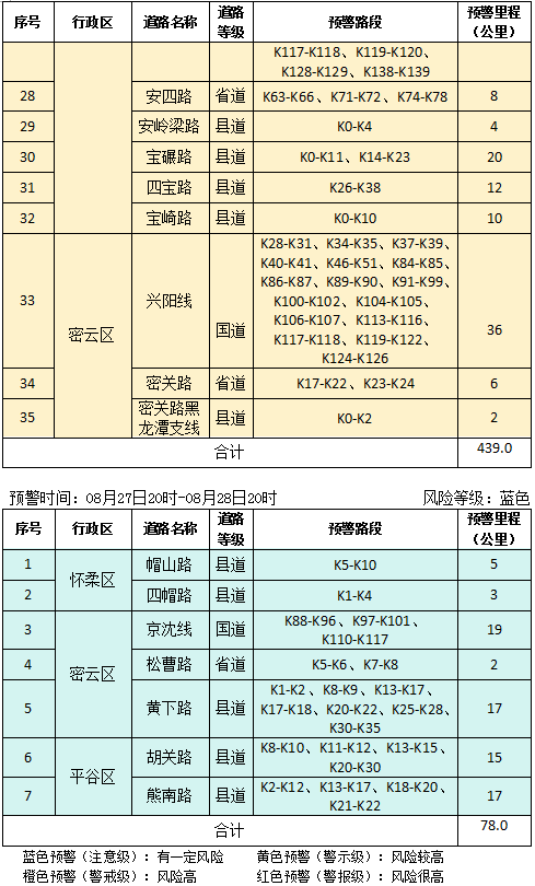 北京市发布地质灾害气象风险橙色预警