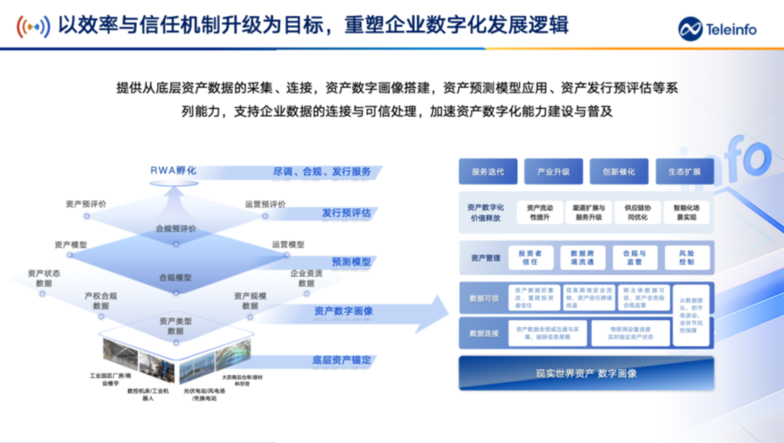胡嘉明：RWA实数融合公共服务赋能实体经济创新发展