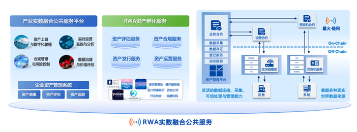 胡嘉明：RWA实数融合公共服务赋能实体经济创新发展