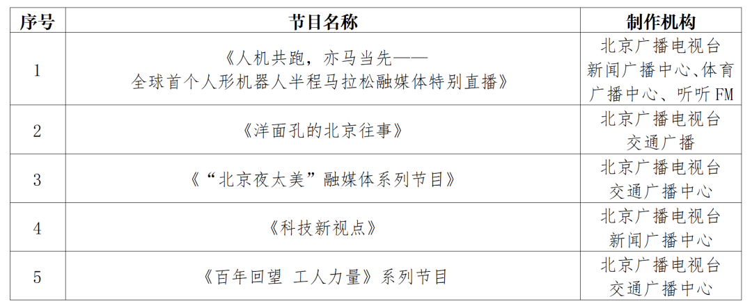 北京市广电局关于公布2025年第二季度北京市优秀广播电视作品的通知