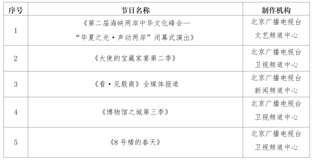 北京市广电局关于公布2025年第二季度北京市优秀广播电视作品的通知