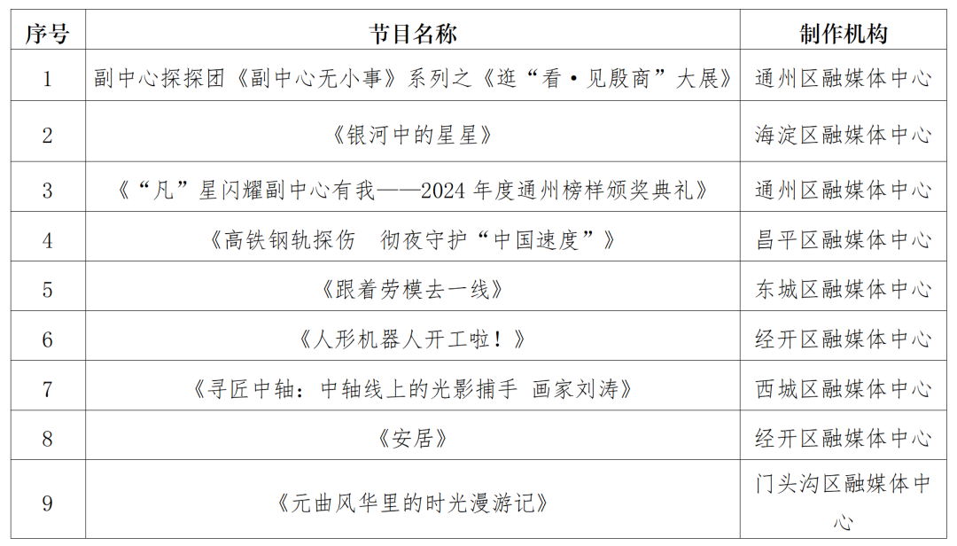 北京市广电局关于公布2025年第二季度北京市优秀广播电视作品的通知
