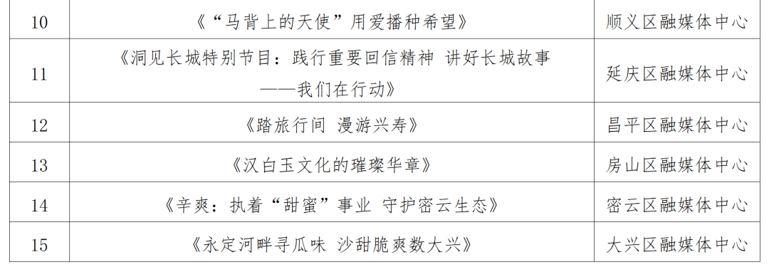 北京市广电局关于公布2025年第二季度北京市优秀广播电视作品的通知