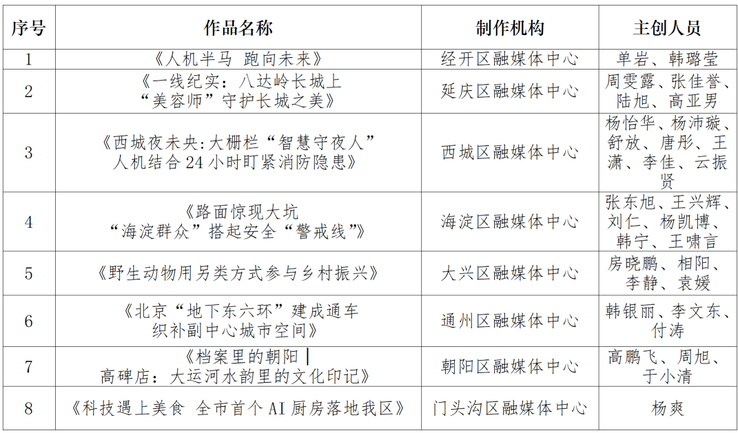 北京市广电局关于公布2025年第二季度北京市优秀广播电视作品的通知
