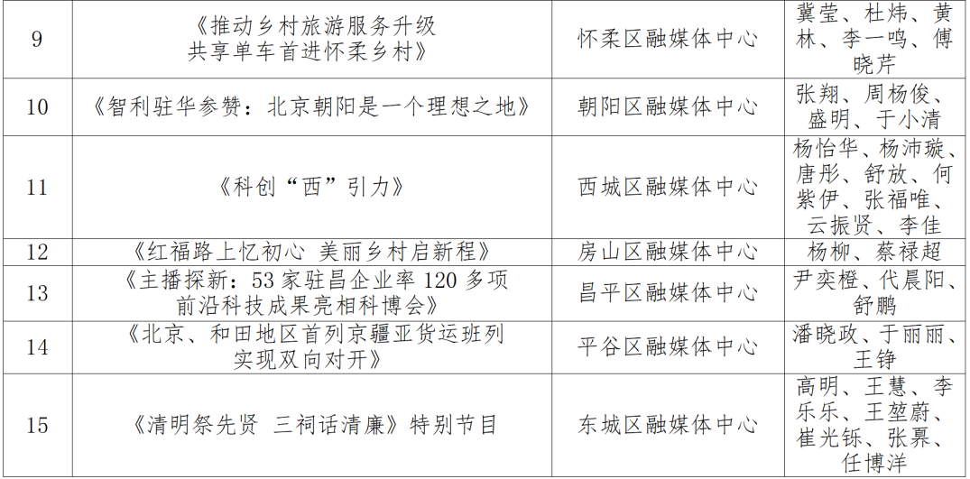 北京市广电局关于公布2025年第二季度北京市优秀广播电视作品的通知