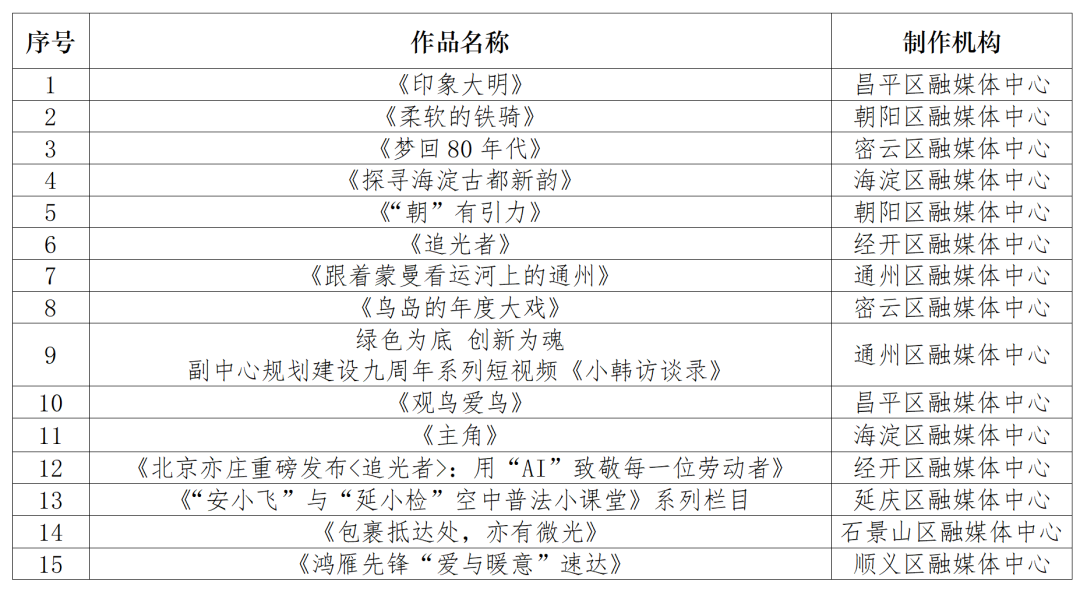 北京市广电局关于公布2025年第二季度北京市优秀广播电视作品的通知