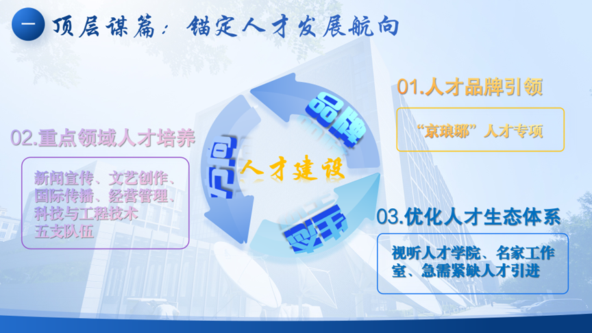 精品大会“北京大视听”成果盘点 | “京琅琊”人才计划成果显著 构筑广电视听人才高地