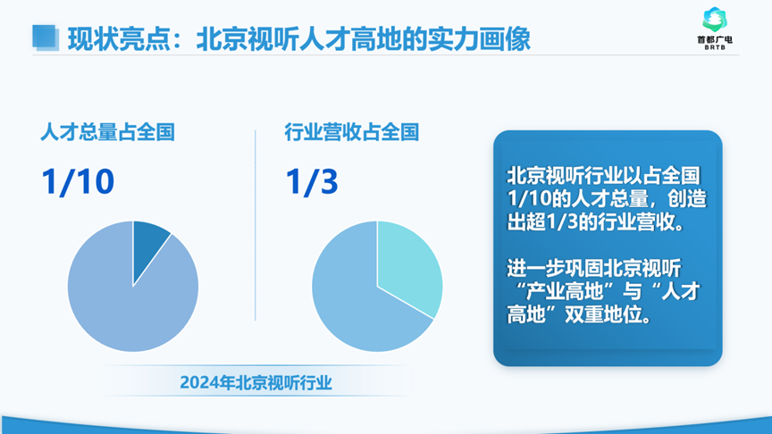精品大会“北京大视听”成果盘点 | 《2024广播电视和网络视听人才白皮书》：人才是驱动创新的核心引擎