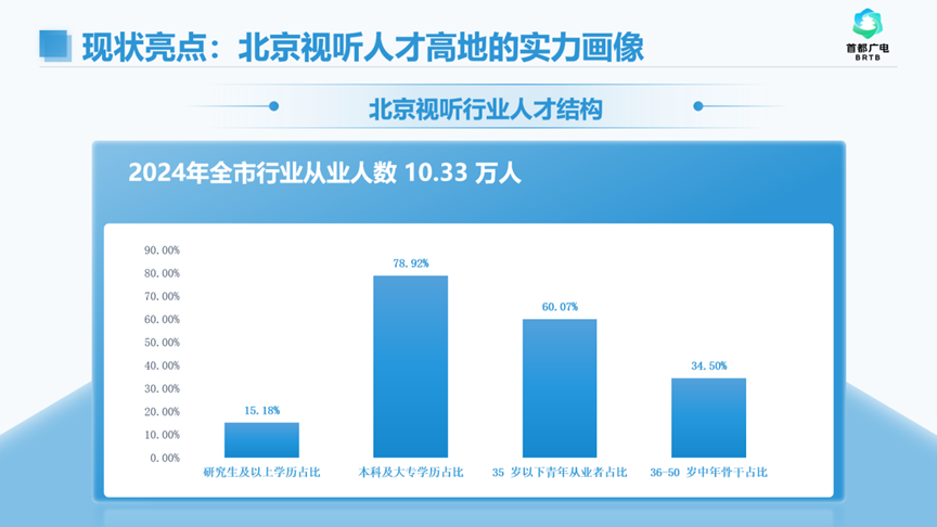 精品大会“北京大视听”成果盘点 | 《2024广播电视和网络视听人才白皮书》：人才是驱动创新的核心引擎
