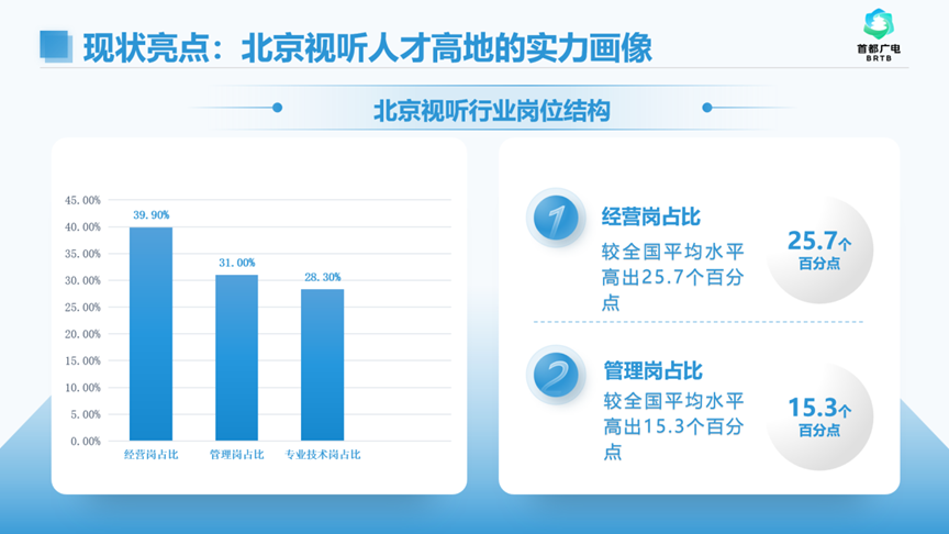 精品大会“北京大视听”成果盘点 | 《2024广播电视和网络视听人才白皮书》：人才是驱动创新的核心引擎