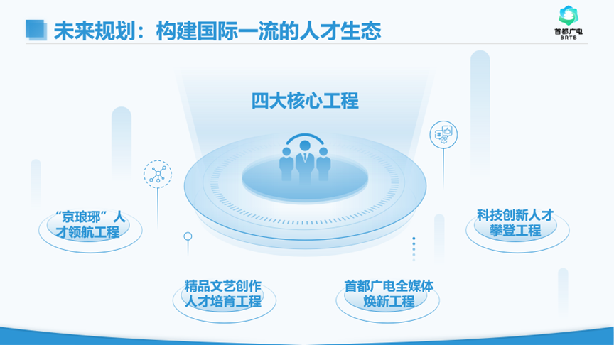 精品大会“北京大视听”成果盘点 | 《2024广播电视和网络视听人才白皮书》：人才是驱动创新的核心引擎