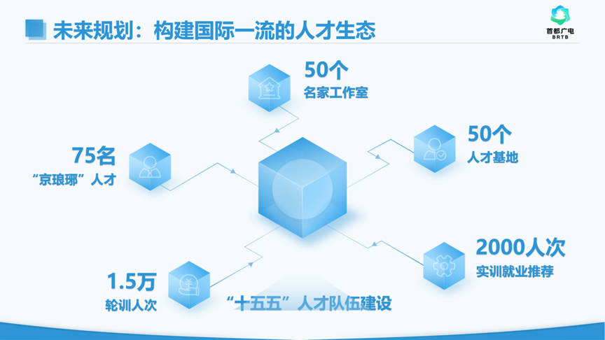 精品大会“北京大视听”成果盘点 | 《2024广播电视和网络视听人才白皮书》：人才是驱动创新的核心引擎