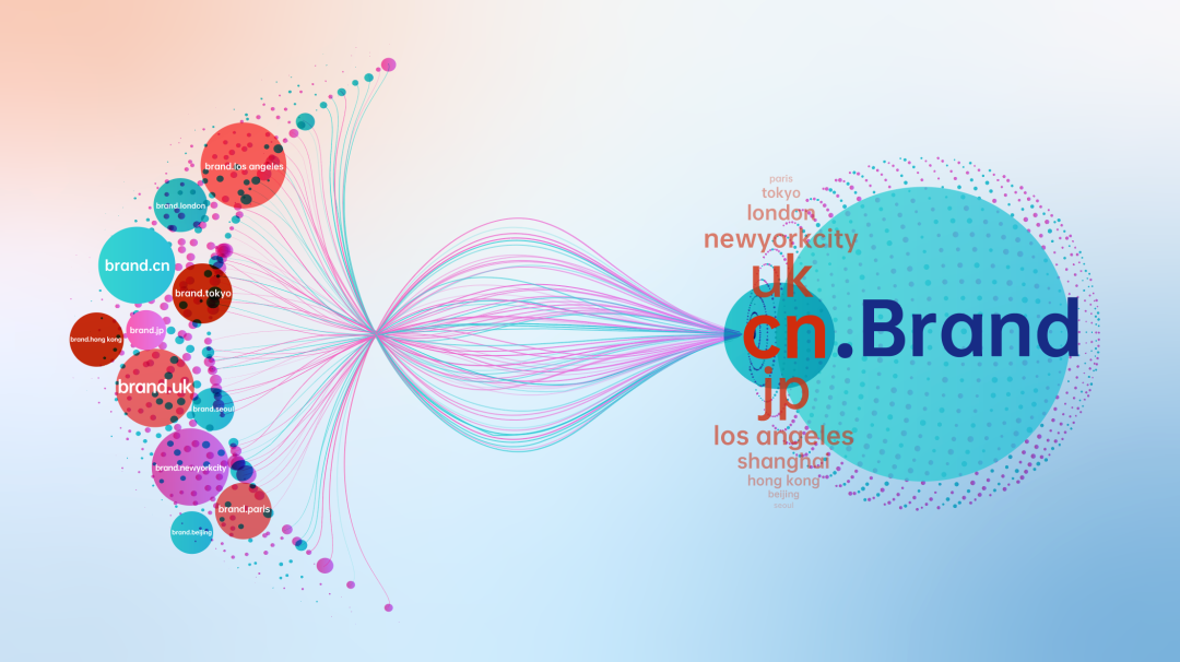2025:中国企业申请新一轮顶级域名的关键之年