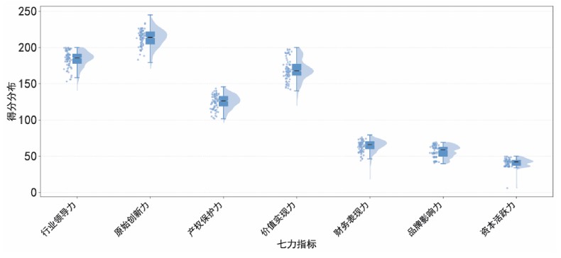 《2025中国科创企业创新力TOP500发展报告》发布