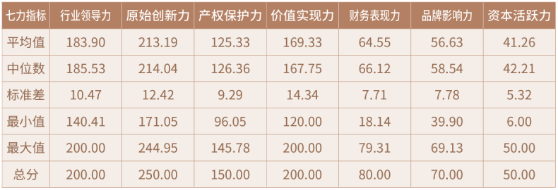 《2025中国科创企业创新力TOP500发展报告》解读——我国头部科创企业总体数据表现