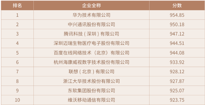 《2025中国科创企业创新力TOP500发展报告》解读——我国头部科创企业总体数据表现