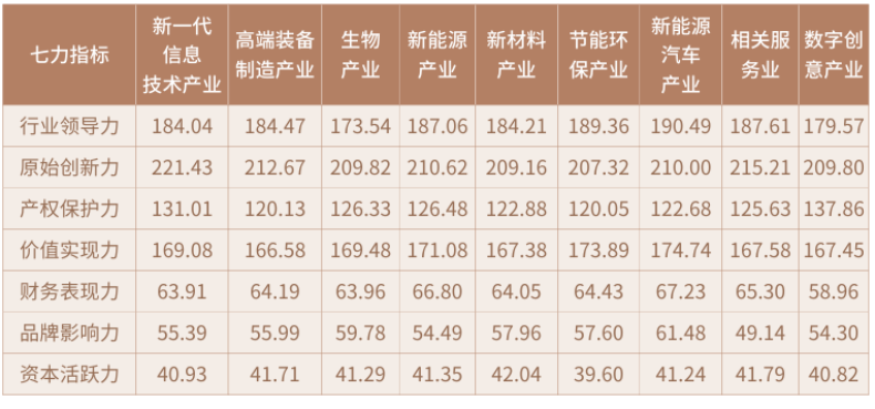 《2025中国科创企业创新力TOP500发展报告》解读——产业分布TOP10