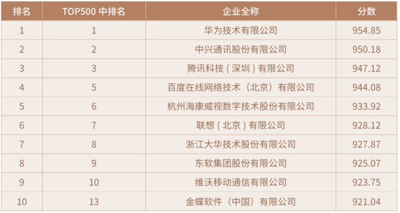 《2025中国科创企业创新力TOP500发展报告》解读——产业分布TOP10