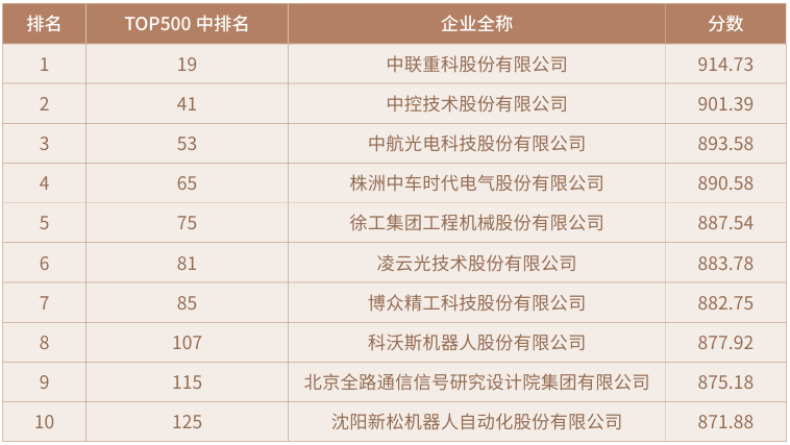 《2025中国科创企业创新力TOP500发展报告》解读——产业分布TOP10