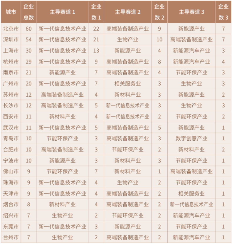 《2025中国科创企业创新力TOP500发展报告》解读——我国科创企业区域分布