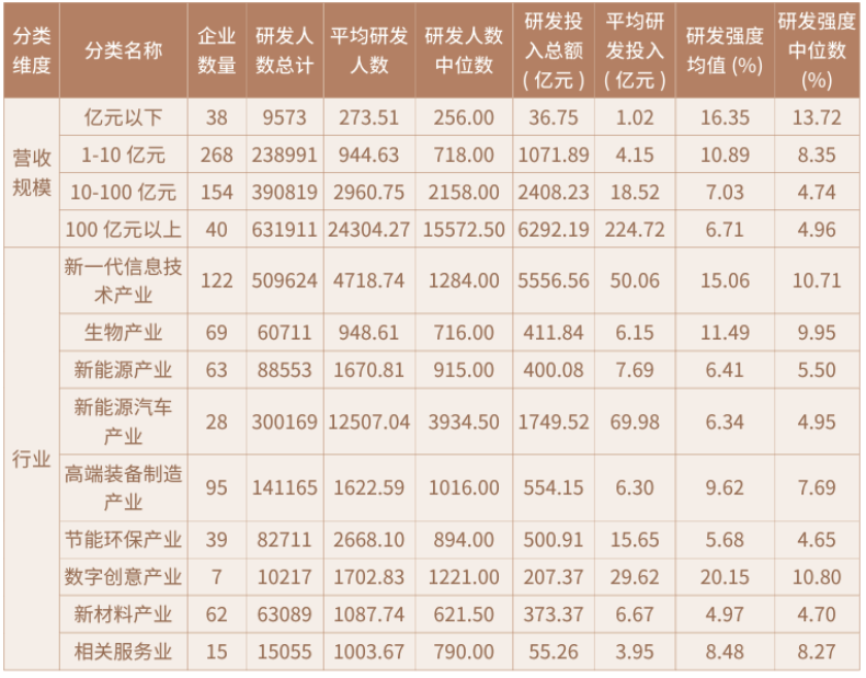 《2025中国科创企业创新力TOP500发展报告》解读——产业分布TOP10