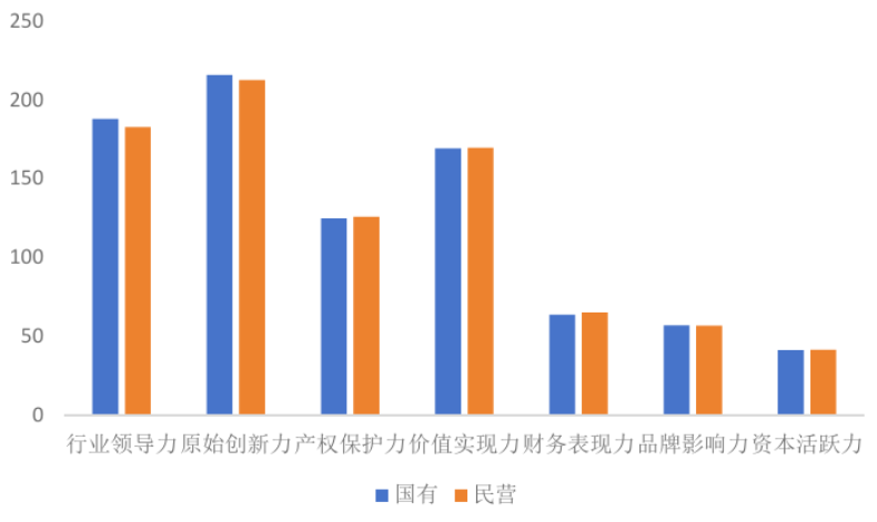 《2025中国科创企业创新力TOP500发展报告》解读——我国头部科创企业总体数据表现